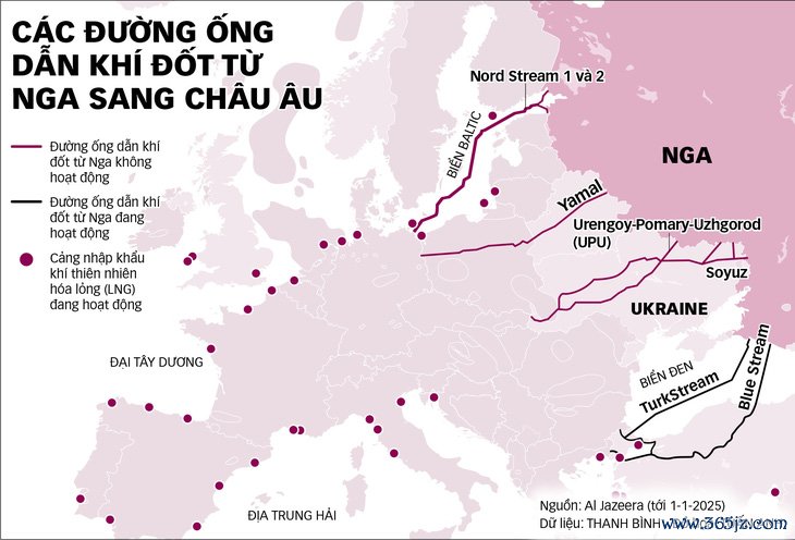 Khi Ukraine khóa van khí đốt Nga - Ảnh 1.